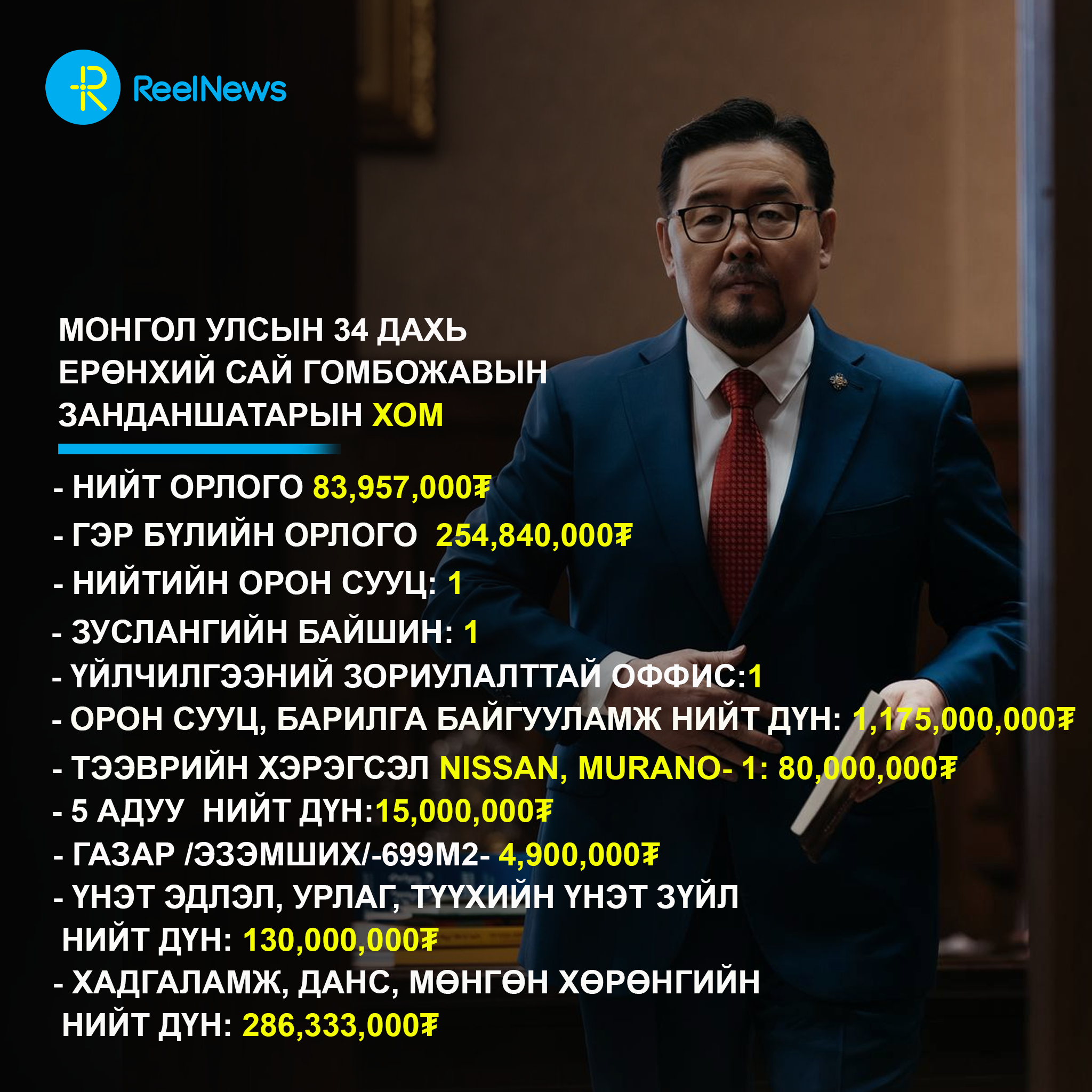 ТАНИЛЦ: 1.7 тэрбумын барилга, 83 саяын орлоготой Ерөнхий сайд Г.Занданшатарын ХОМ